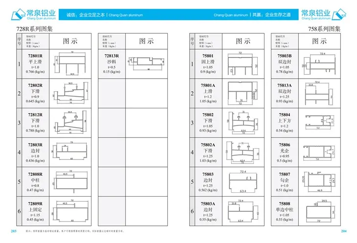 Extrudované profily hliníku pro profil vytlačování hliníku pro posuvné okno a dveře MM 728R série